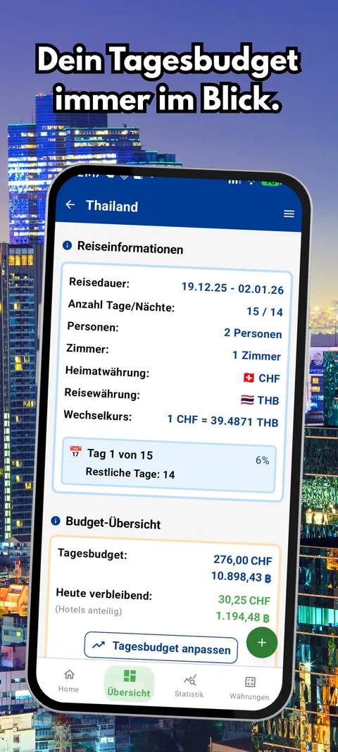 Dein Tagesbudget immer im Blick