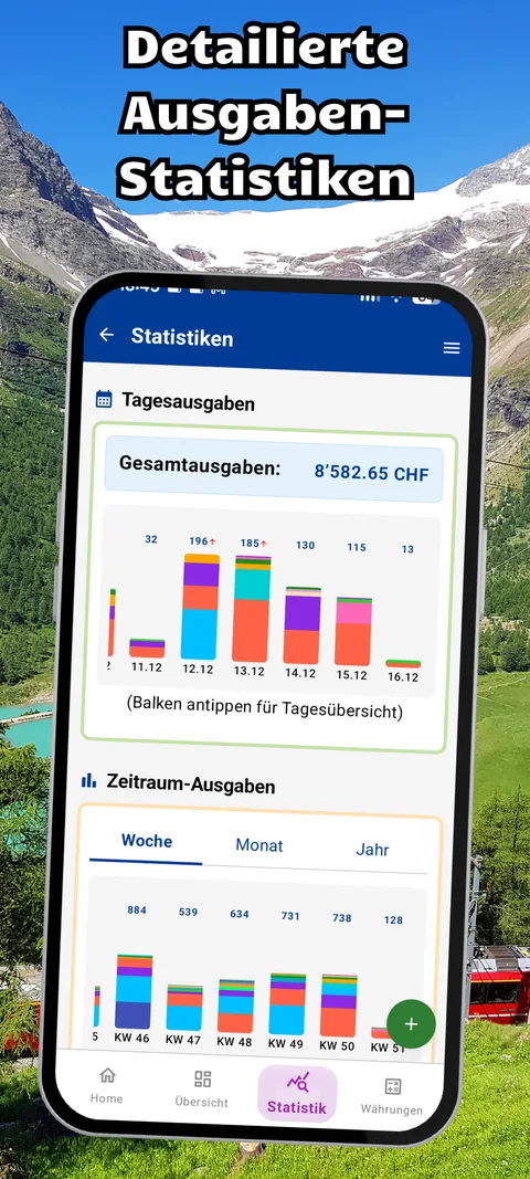 Detaillierte Ausgaben-Statistiken