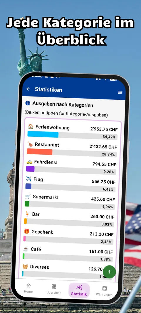 Jede Kategorie im Überblick